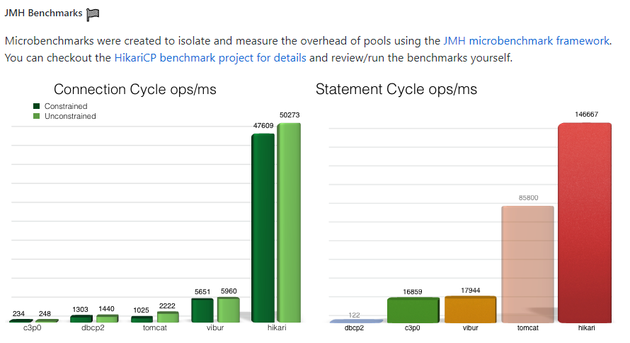 HikariCP-benchmarks