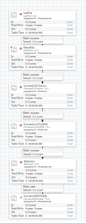 kaggle-bitcoin-nifi-processor