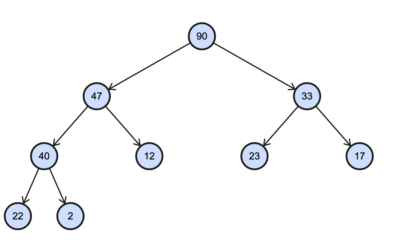 MaxHeapBinaryTree